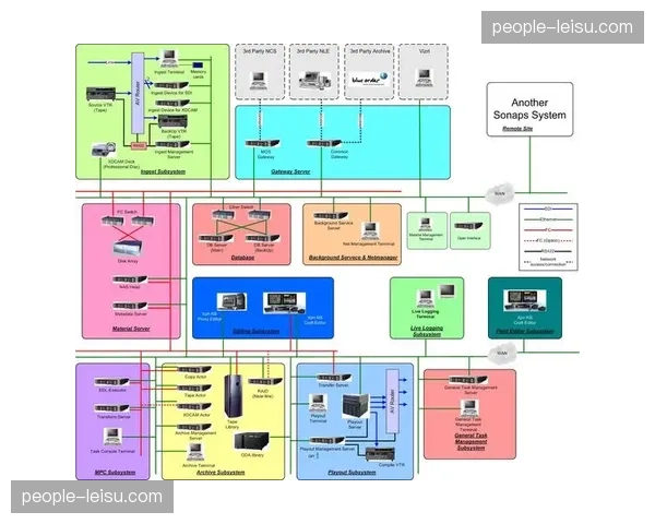 去中心化信号制播流程本月启动 激活了中小型赛事的传播潜能
